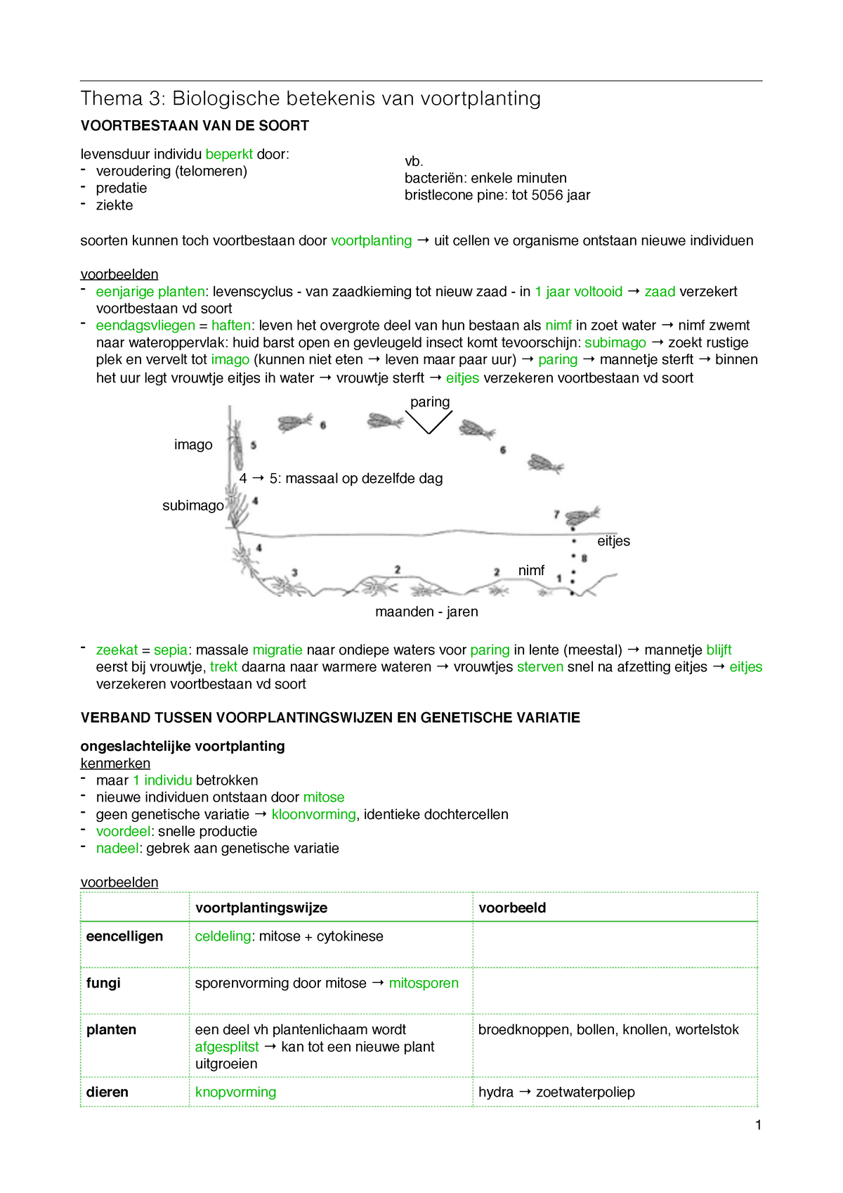 Bio 6 - Thema 3 - Don Bosco Haacht - Thema 3: Biologische Betekenis Van ...