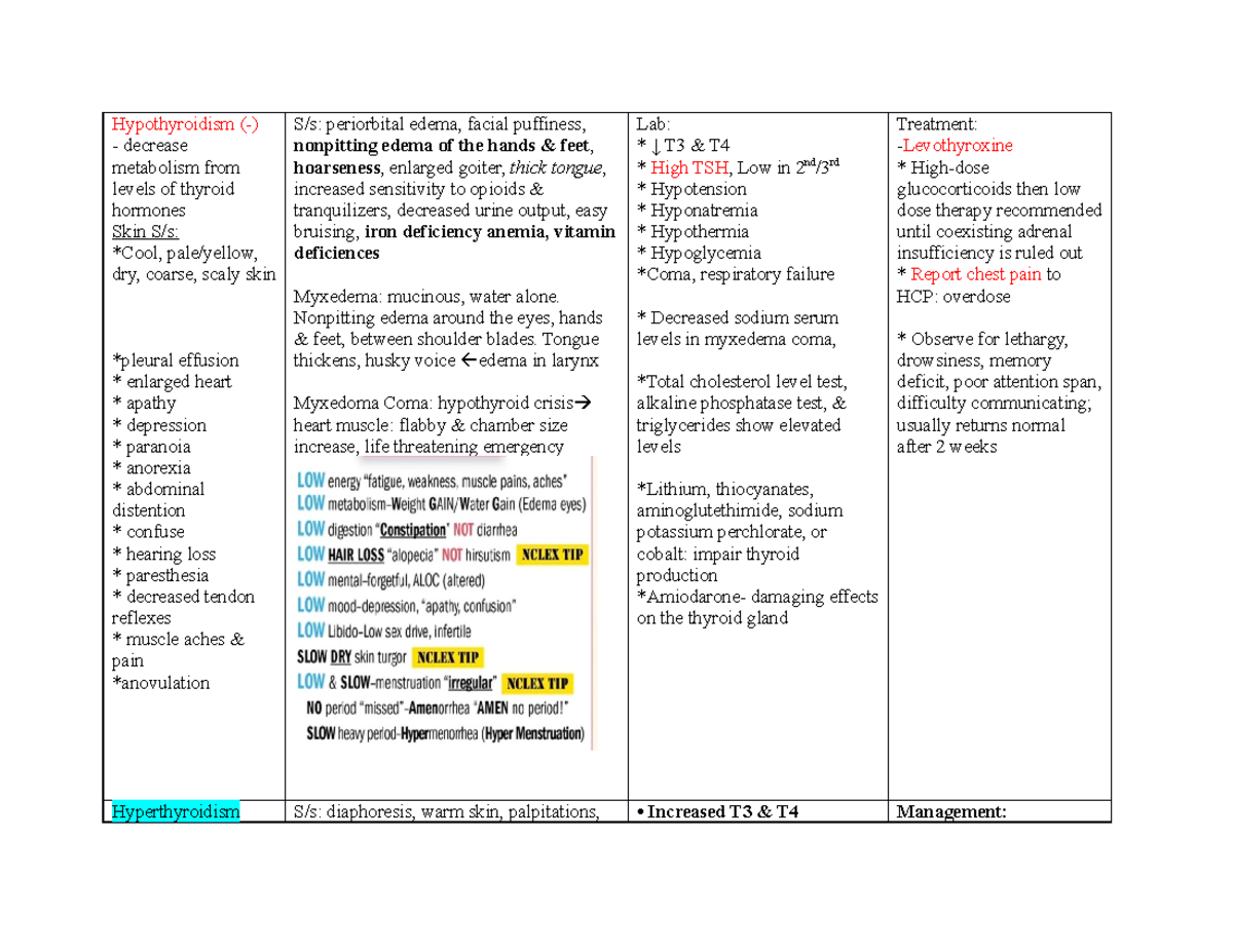 Endocrine System - Hypothyroidism (-) decrease metabolism from levels ...