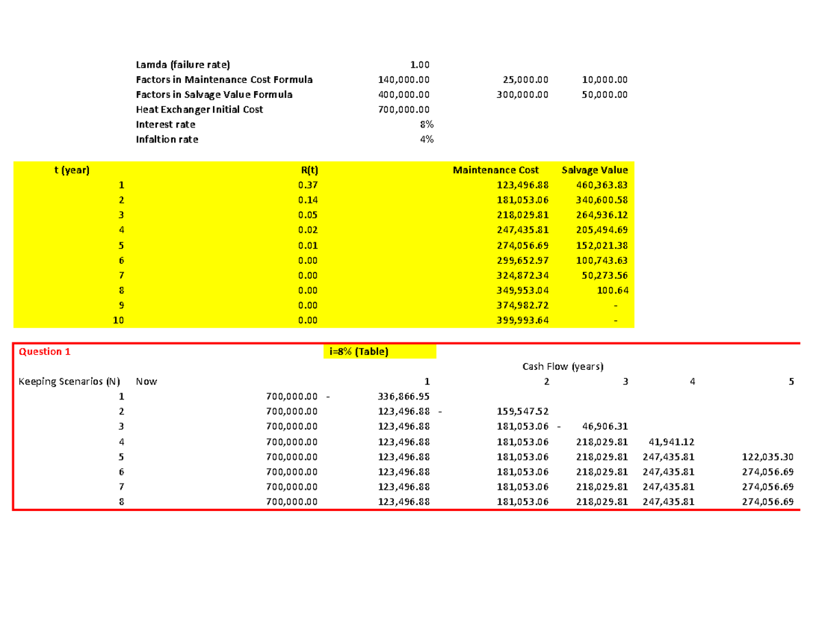 Assignment 2 Solution - Lamda (failure rate) 1. Factors in Maintenance ...