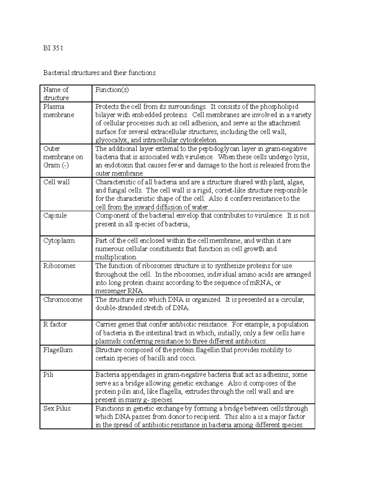 bi-351-bact-structures-guidance-bi-351-bacterial-structures-and