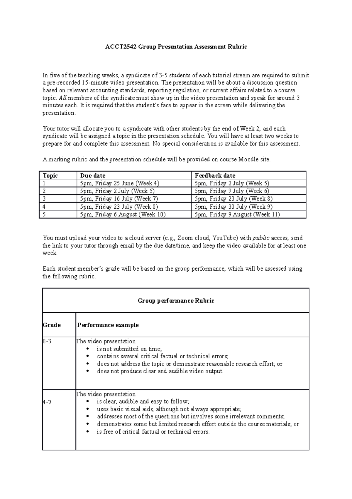 ACCT2542 Video Presentation Assessment Rubric - ACCT2542 Group ...