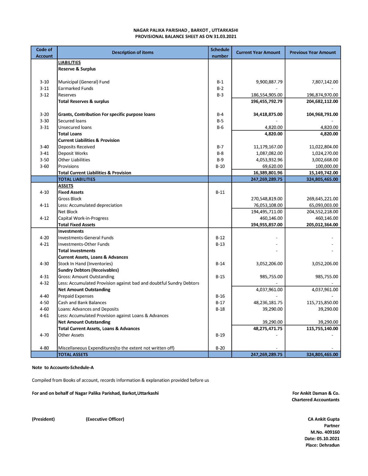 Provisional 2020-21 - ok fine - LIABILITIES Reserve & Surplus 3-10 ...