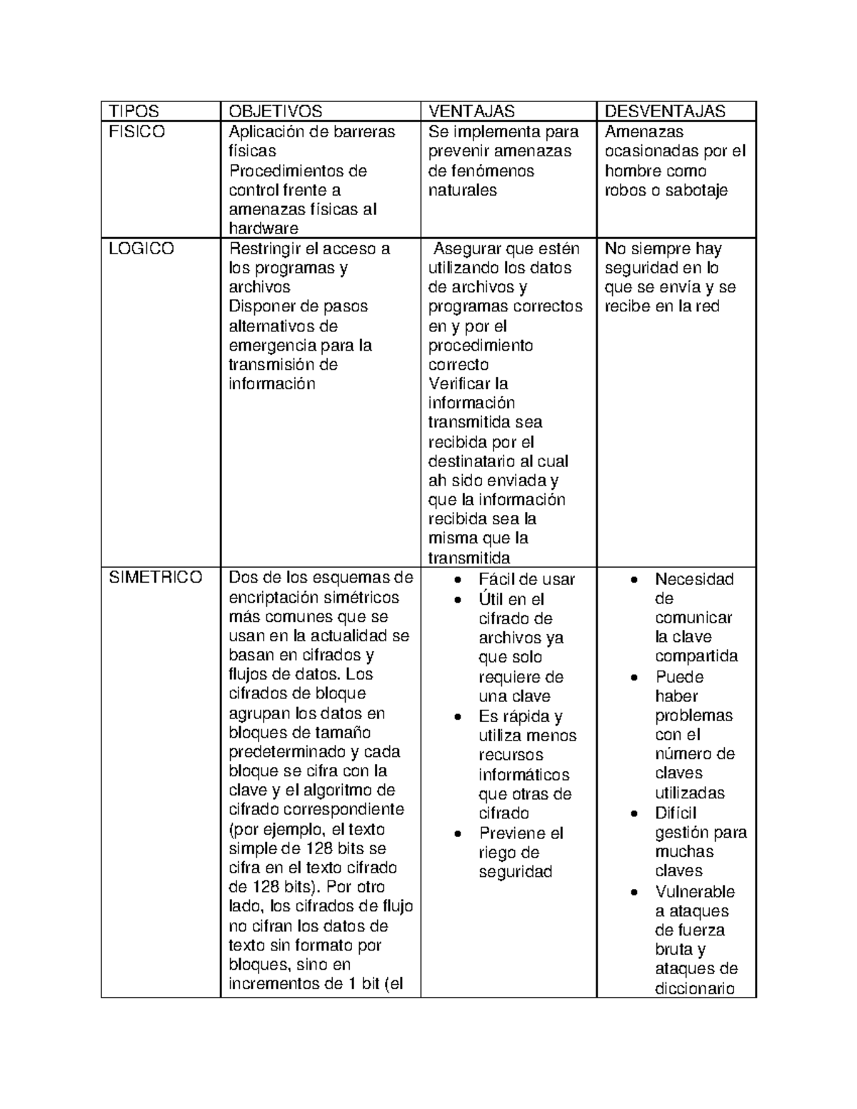 Seguridad+y+cifrado - Presentacion De Los Tipos De Cifrados - TIPOS ...