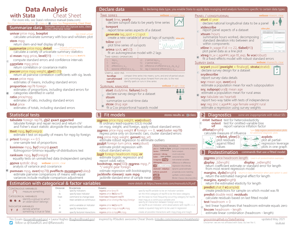 Statacheatsheets - Cheatsheet for SB - 200032 - UWS - Studocu