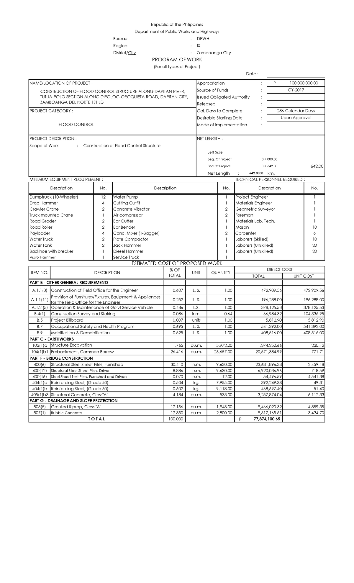 POW 17J00047 - DPWH - Bureau : DPWH Region : IX District/City ...