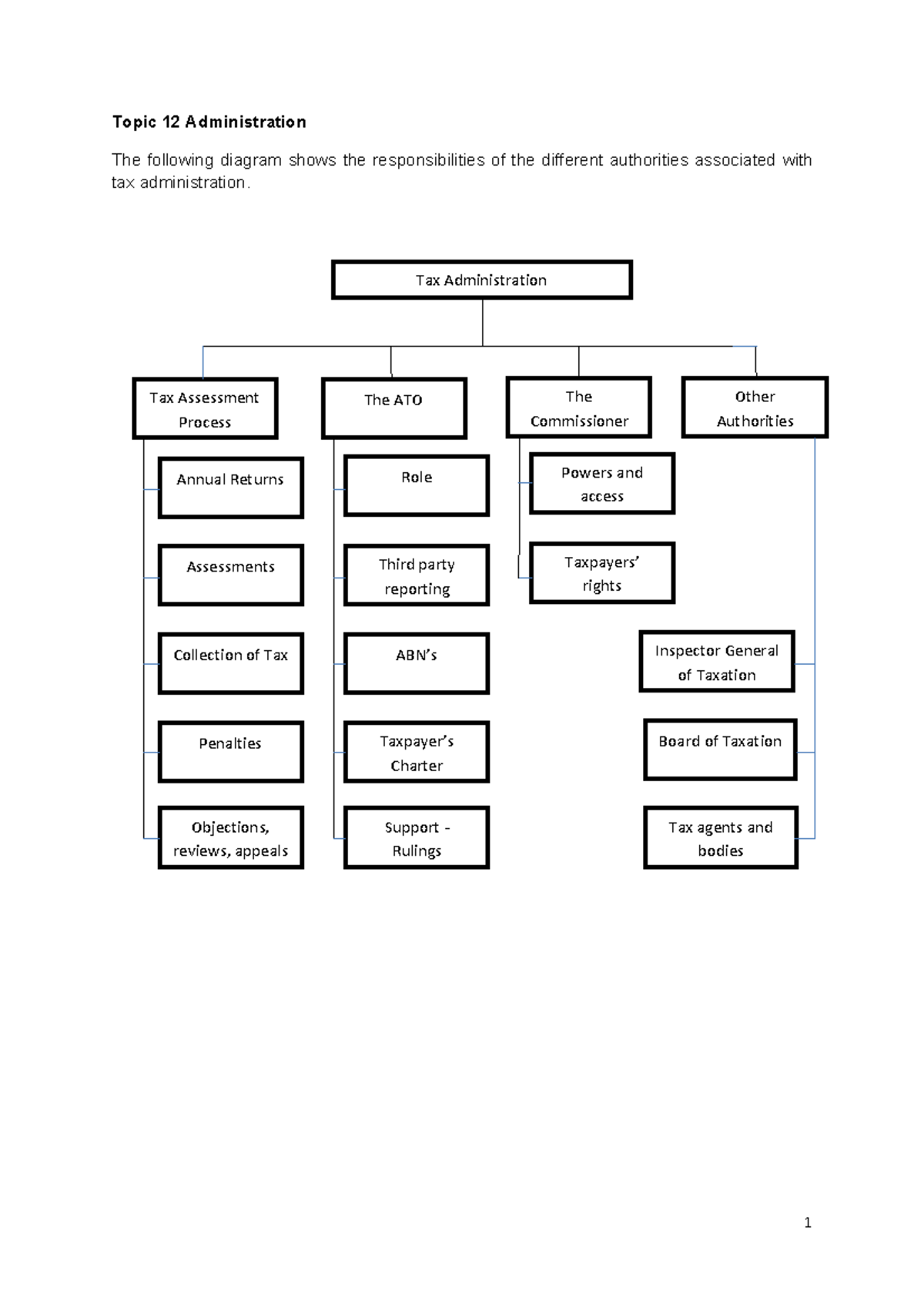 Module 12 - Topic 12 Administration The following diagram shows the ...