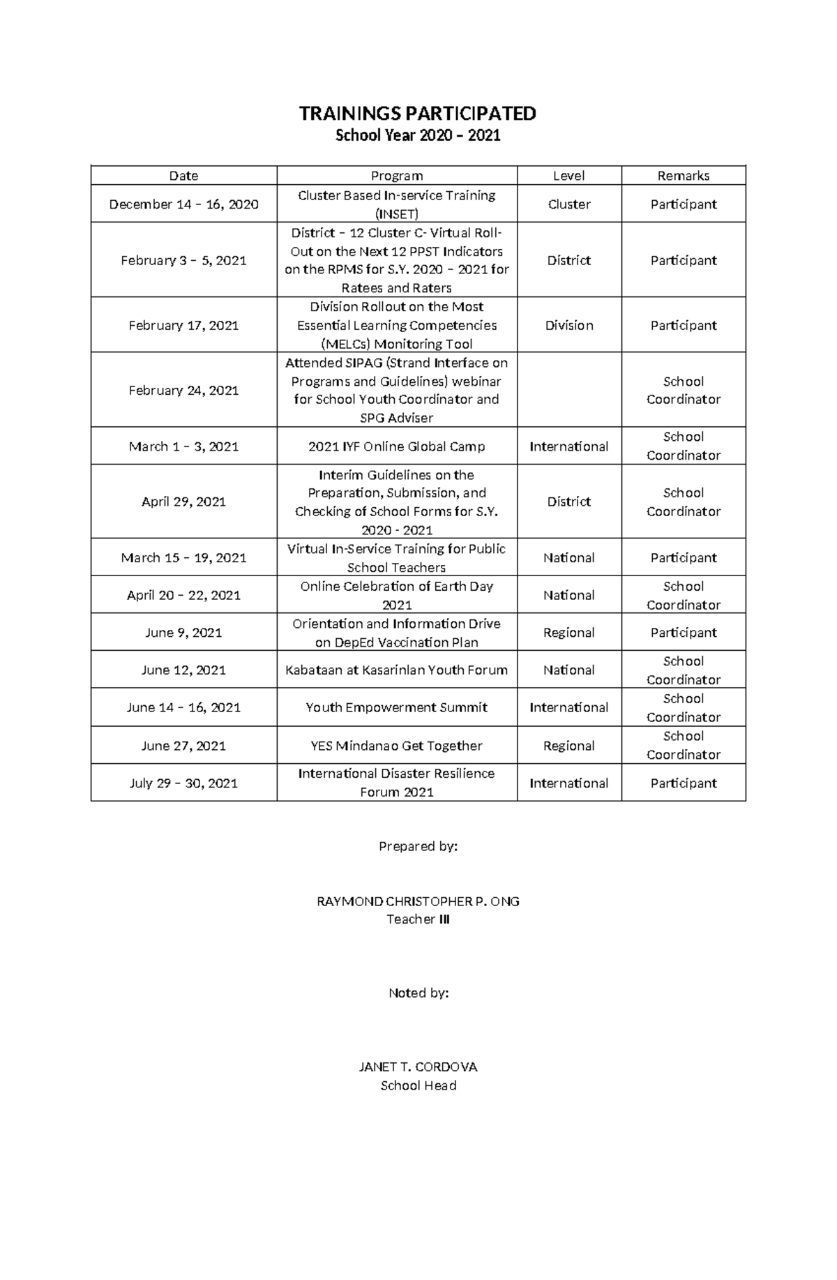 Trainings Participated - TRAININGS PARTICIPATED School Year 2020 – 2021 ...