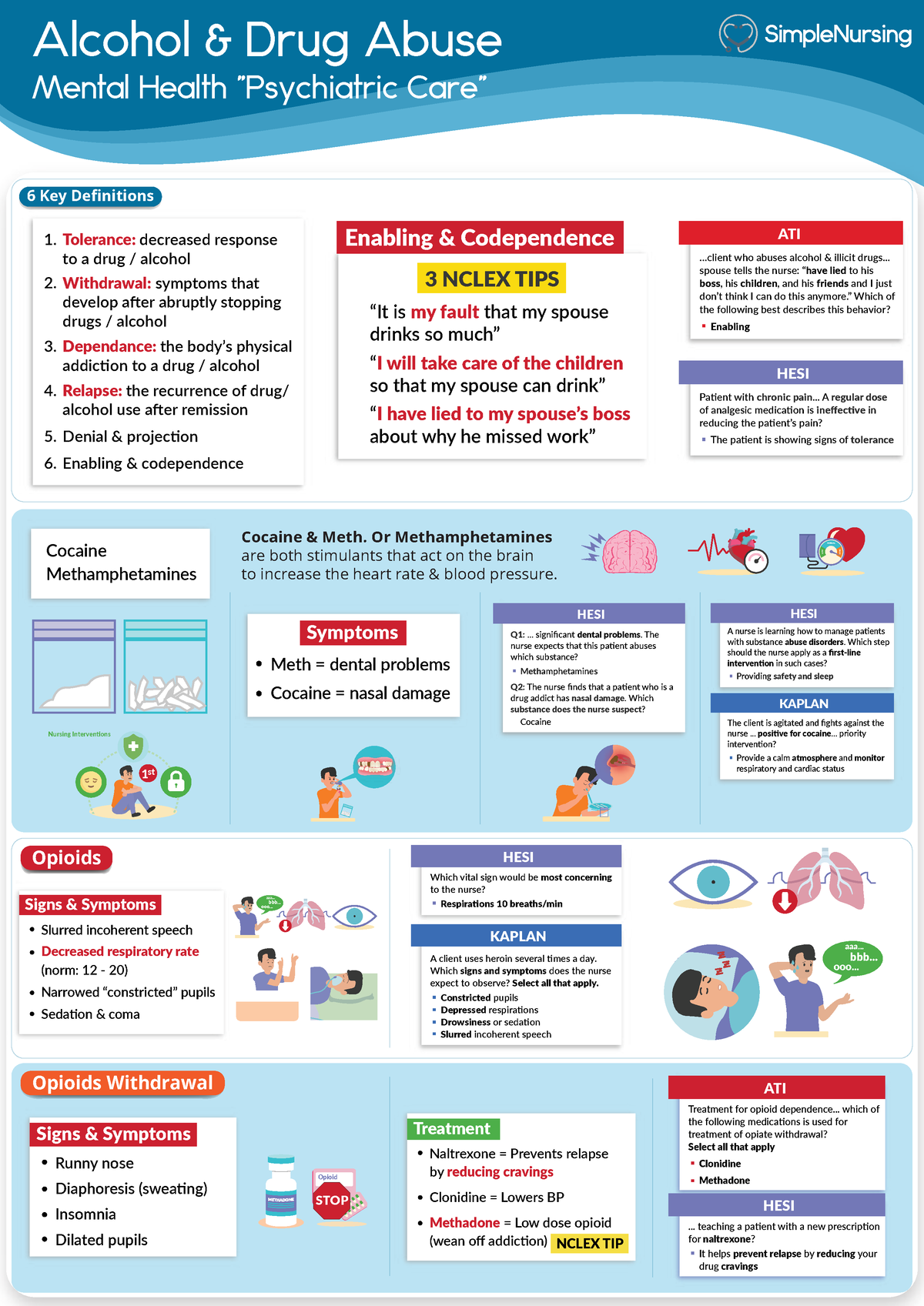 1. Drug Abuse - NCLEX - Alcohol & Drug Abuse Mental Health 