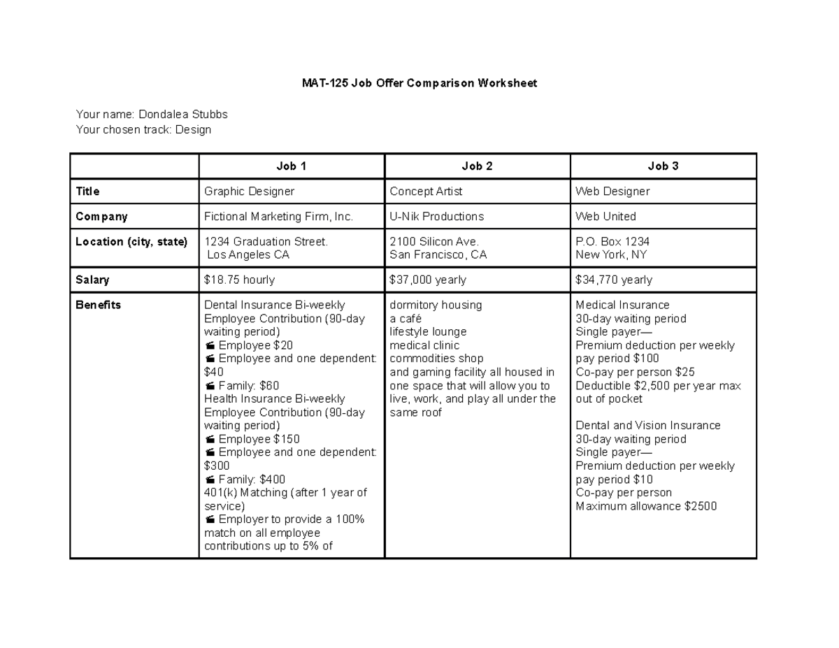 Mat125 Job Offer Comparison Worksheet - MAT-125 Job Offer Comparison ...