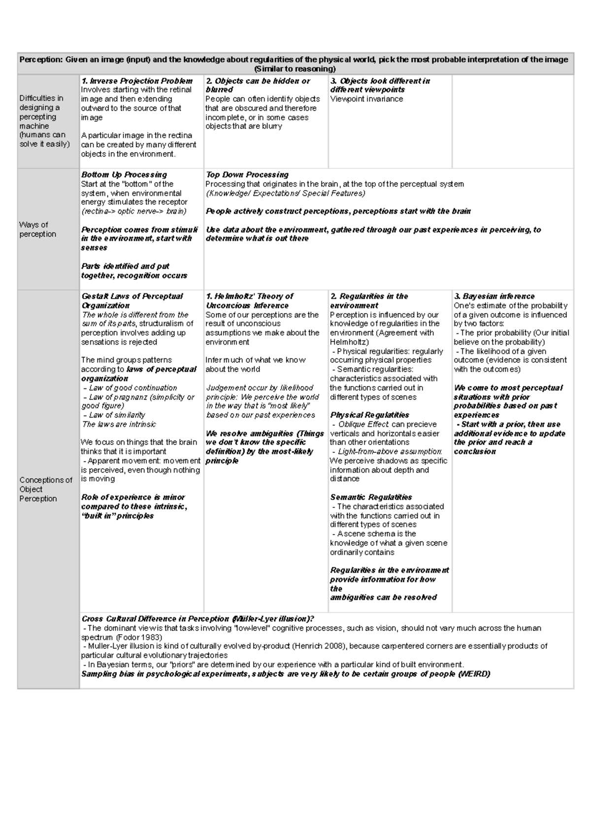 Perception Notes - Perception: Given an image (input) and the knowledge ...