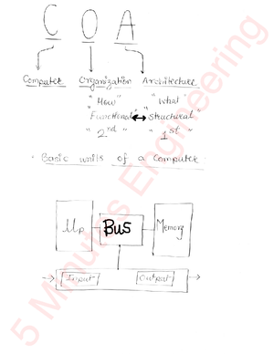 COA Module 4 CEC - Memory Organization in Computer Architecture A ...