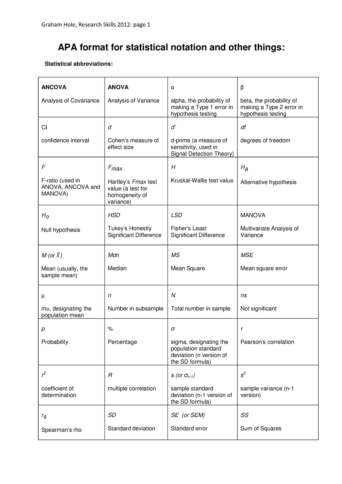 apa-format-for-statistical-notation-and-other-things-apa-format-for