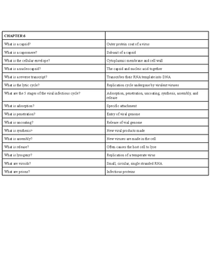 Microbiology Chapter 7 - Chapter 7 What is nutrition? A process by ...