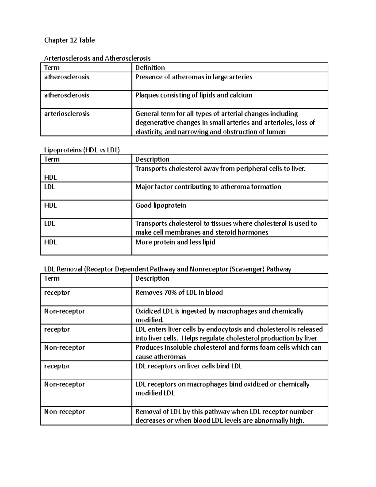 Chapter 12 Table - Chapter 12 Table Arteriosclerosis and ...