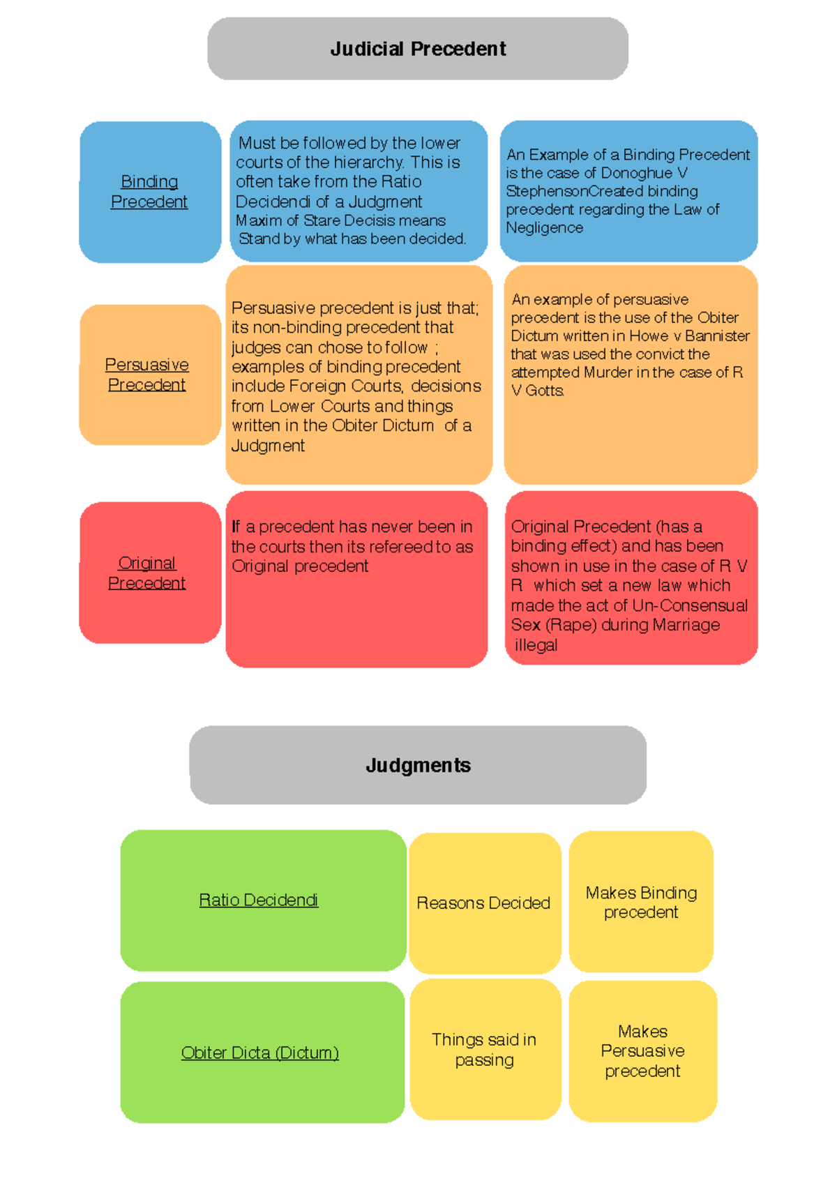 Judicial Precedent Lecture notes 3 Binding Precedent Persuasive Precedent Original Precedent Studocu