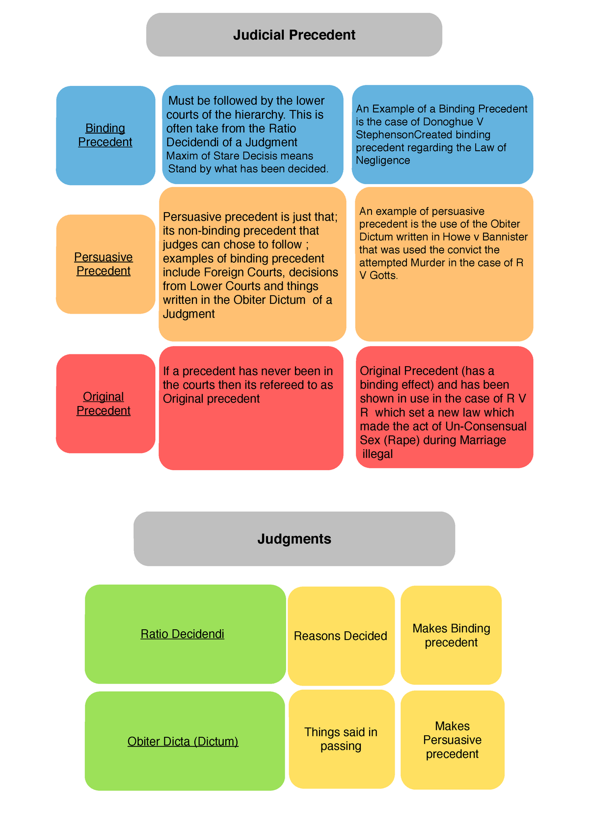 Judicial Precedent - Lecture notes 3 - Binding Precedent Persuasive ...