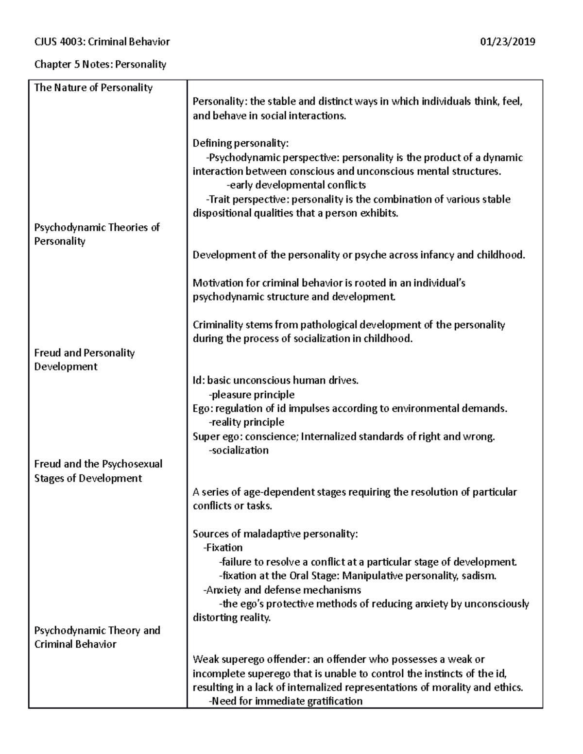 Chapter 5 Notes - Criminal Behavior - CJUS 4003: Criminal Behavior 01 ...