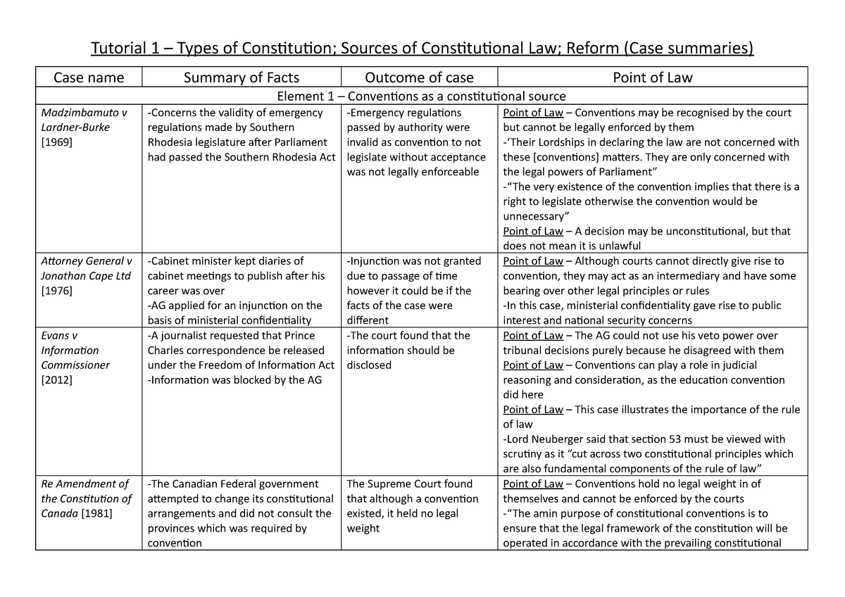 Case Summaries - Types, Sources And The Nature Of Constitutions ...