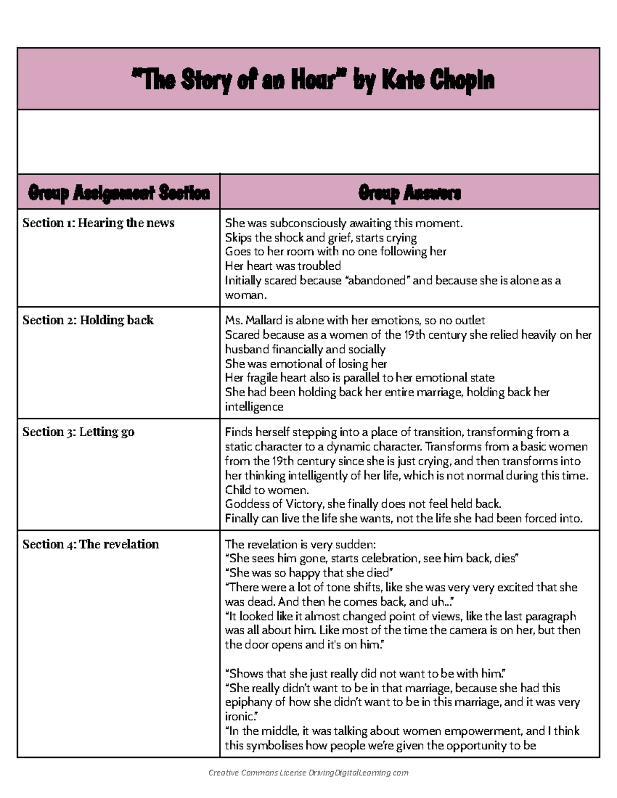 The Story Of An Hour Class Hyperdoc