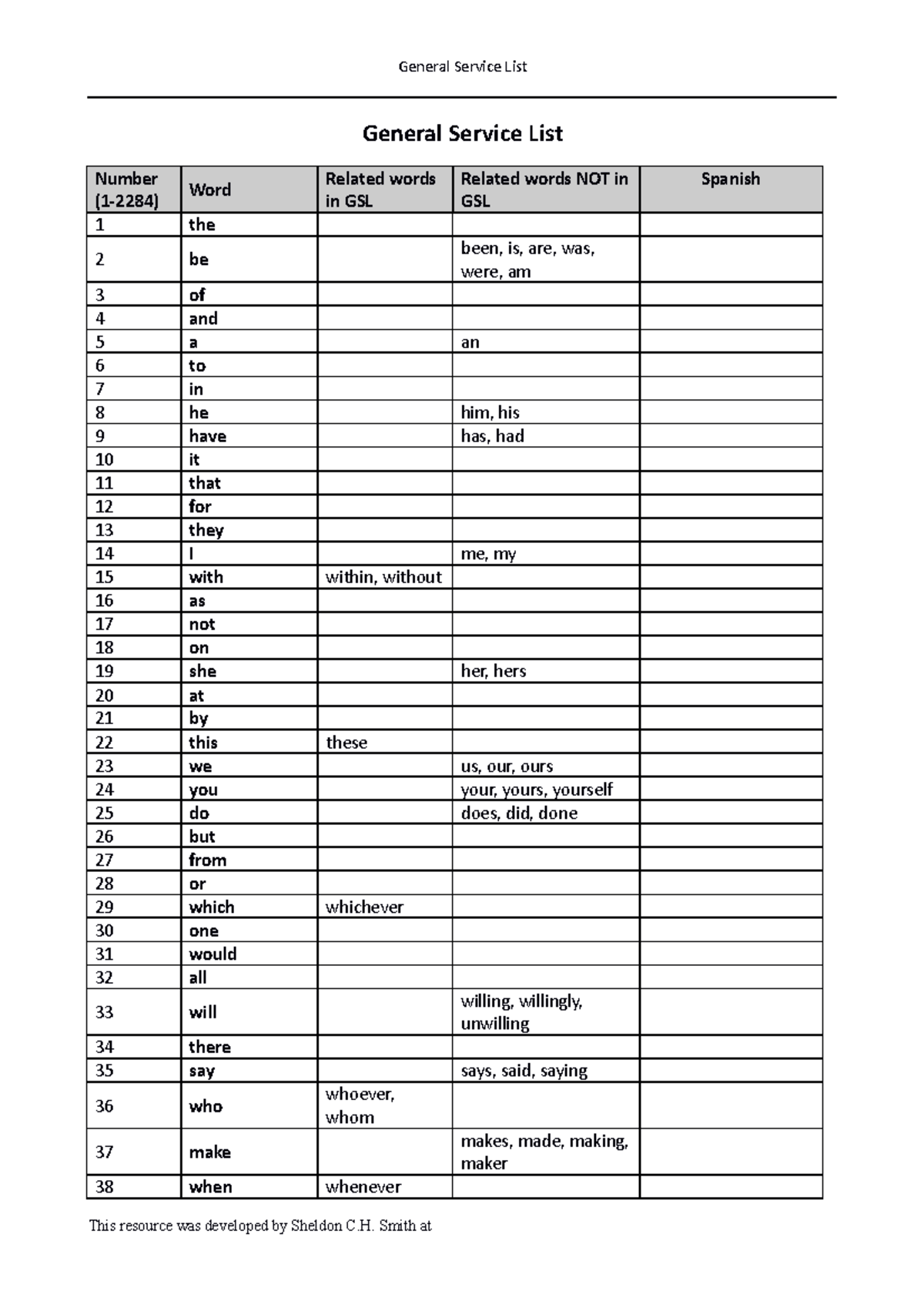 gsl-frequency-updated-general-service-list-number-1-2284-word