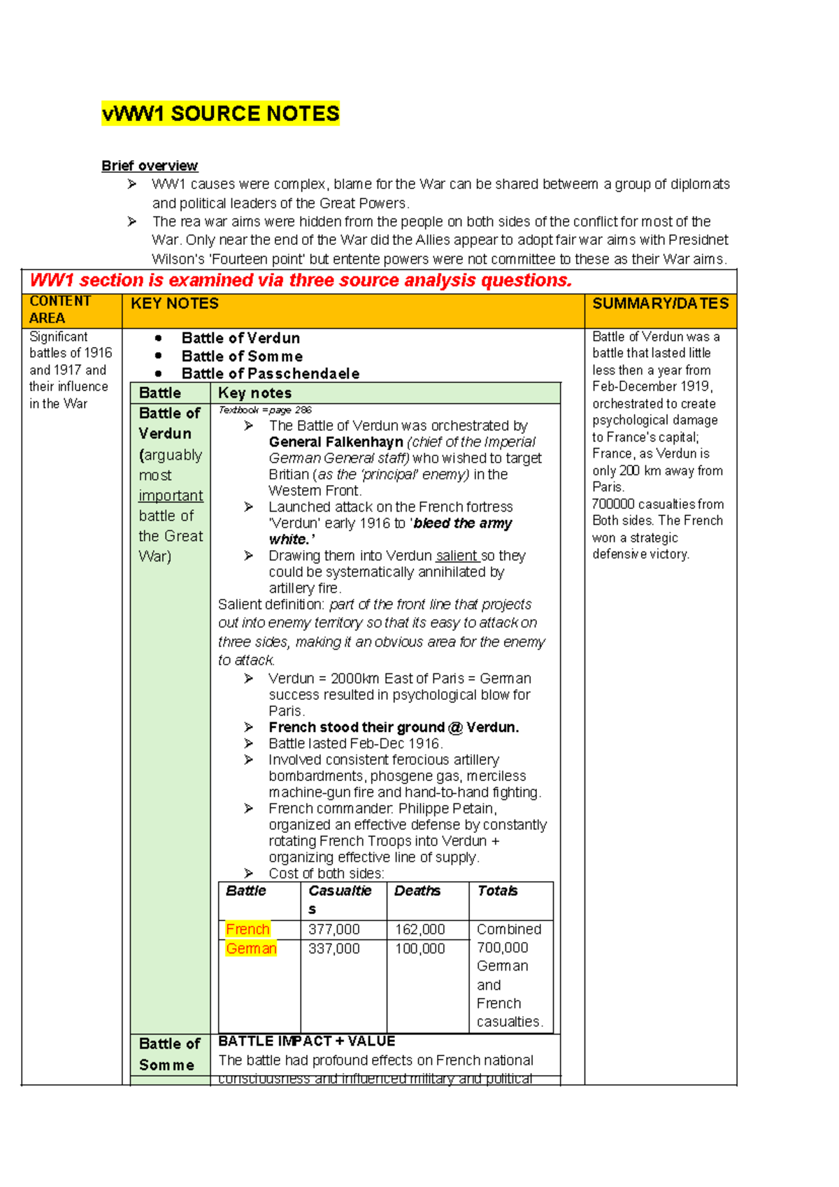 Modern YEAR 11 Notes Official - vWW1 SOURCE NOTES ####### Brief ...