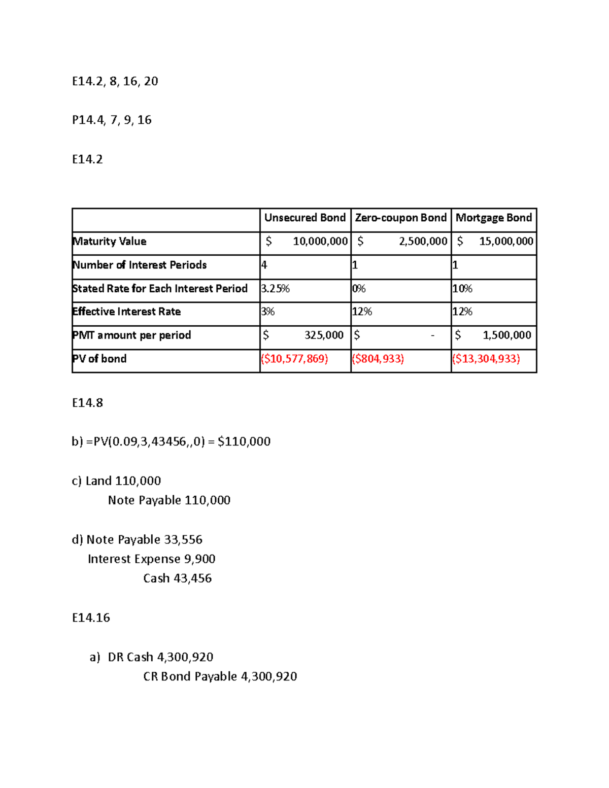 Chapter 14 Problems Unsecured Bond Zerocoupon Bond Mortgage Bond