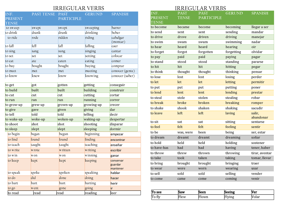 Verbos Irregulares - Irregular Verbs Irregular Verbs Inf. Present Tense 