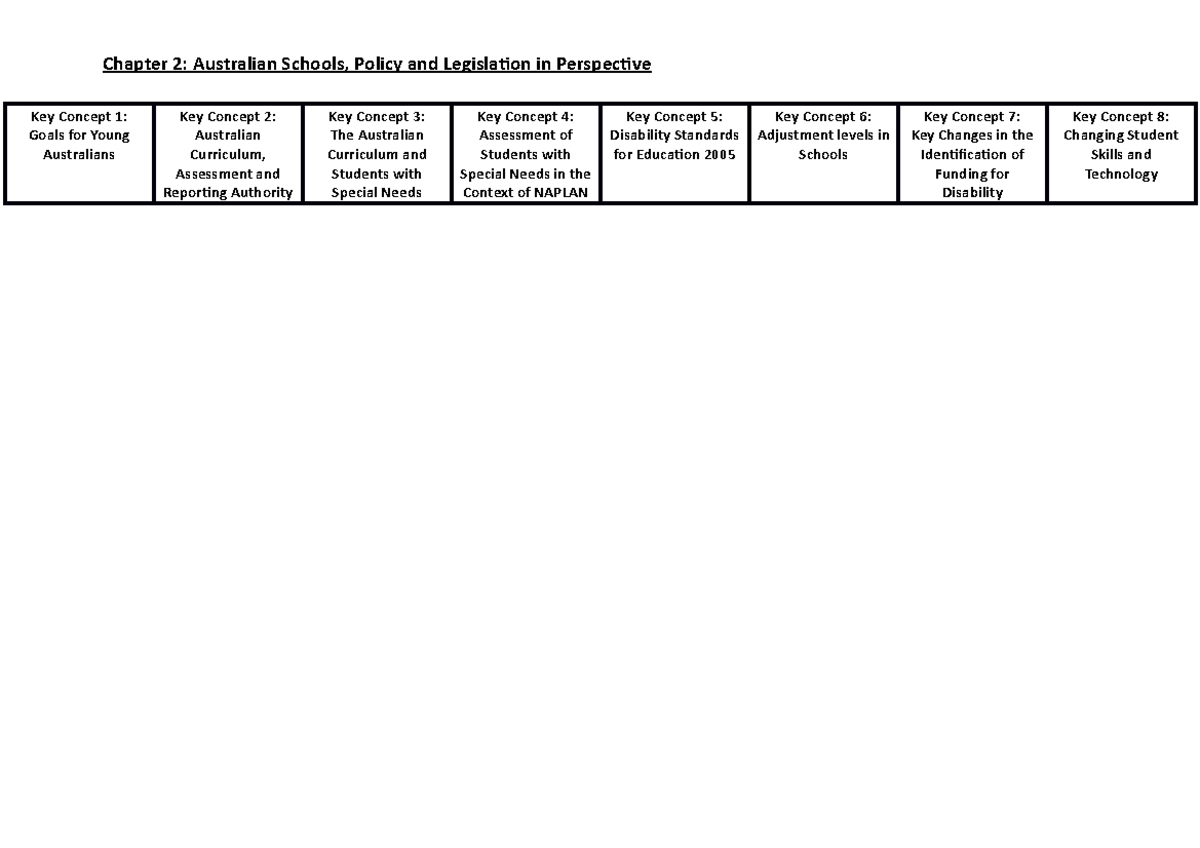 Diversity, Inclusion and Engagement Chapter 2 Study Summary Table ...