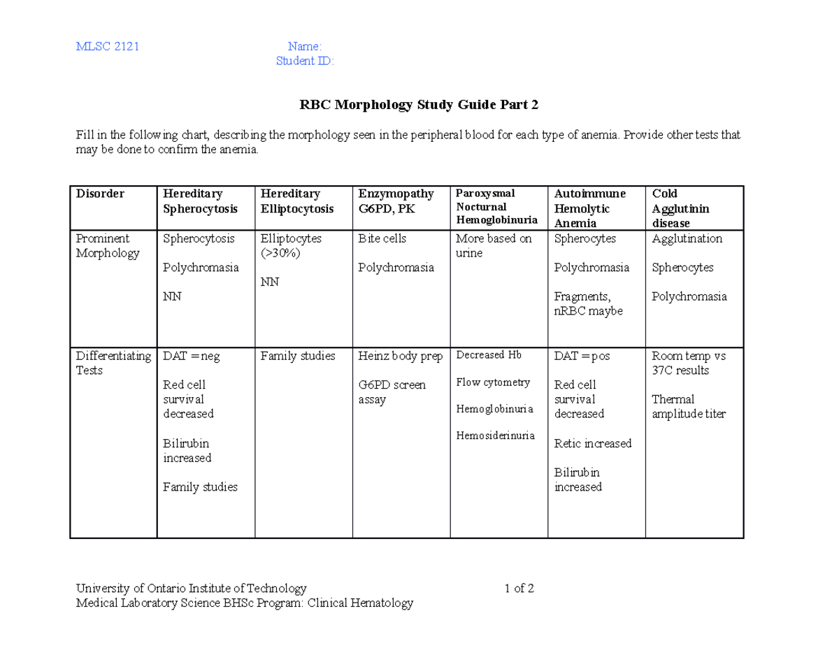 Anemia Review Chart 2 - Nancy Bergeron - MLSC 2121 Name: Student ID ...