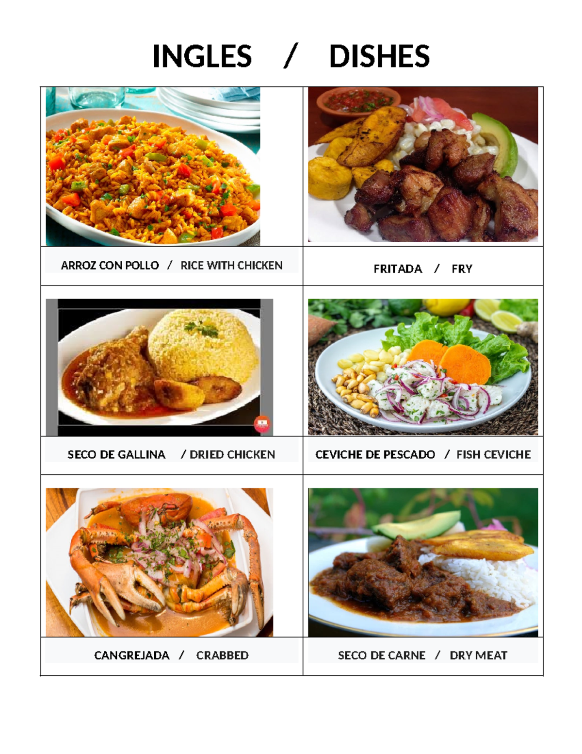 Ingles - bueno - INGLES / DISHES ARROZ CON POLLO / RICE WITH CHICKEN ...