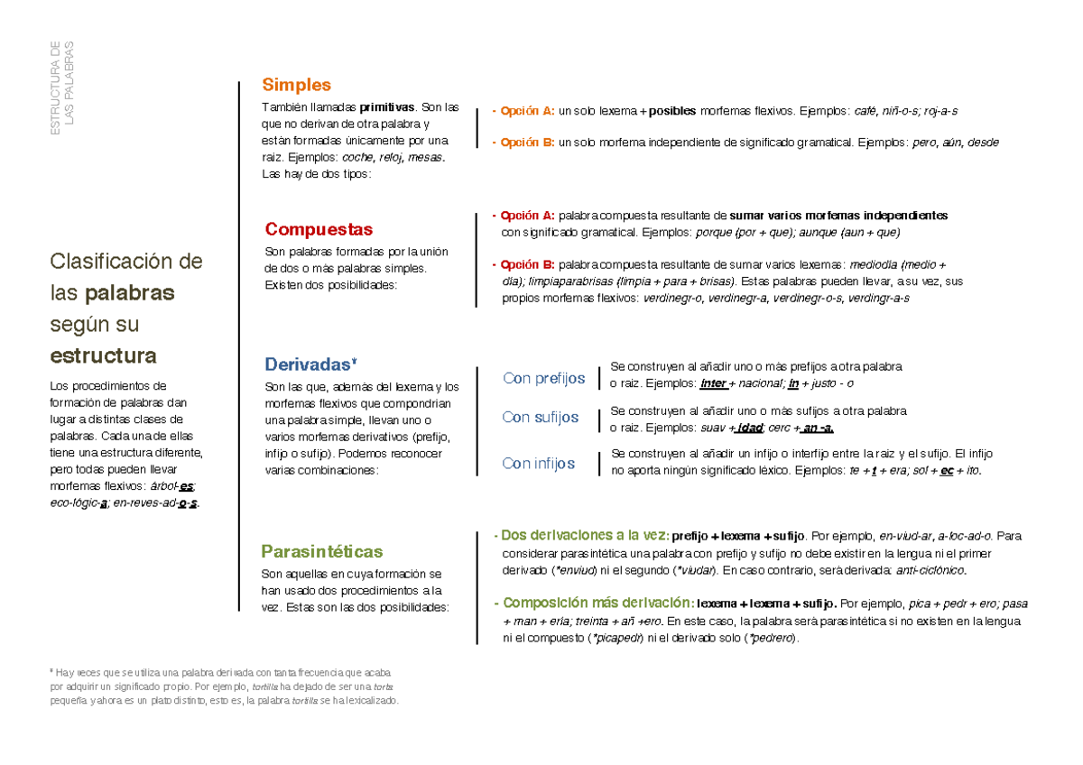 Clasificaci N De Las Palabras Seg N Su Estructura Clasificaci N De Las Palabras Seg N Su Studocu