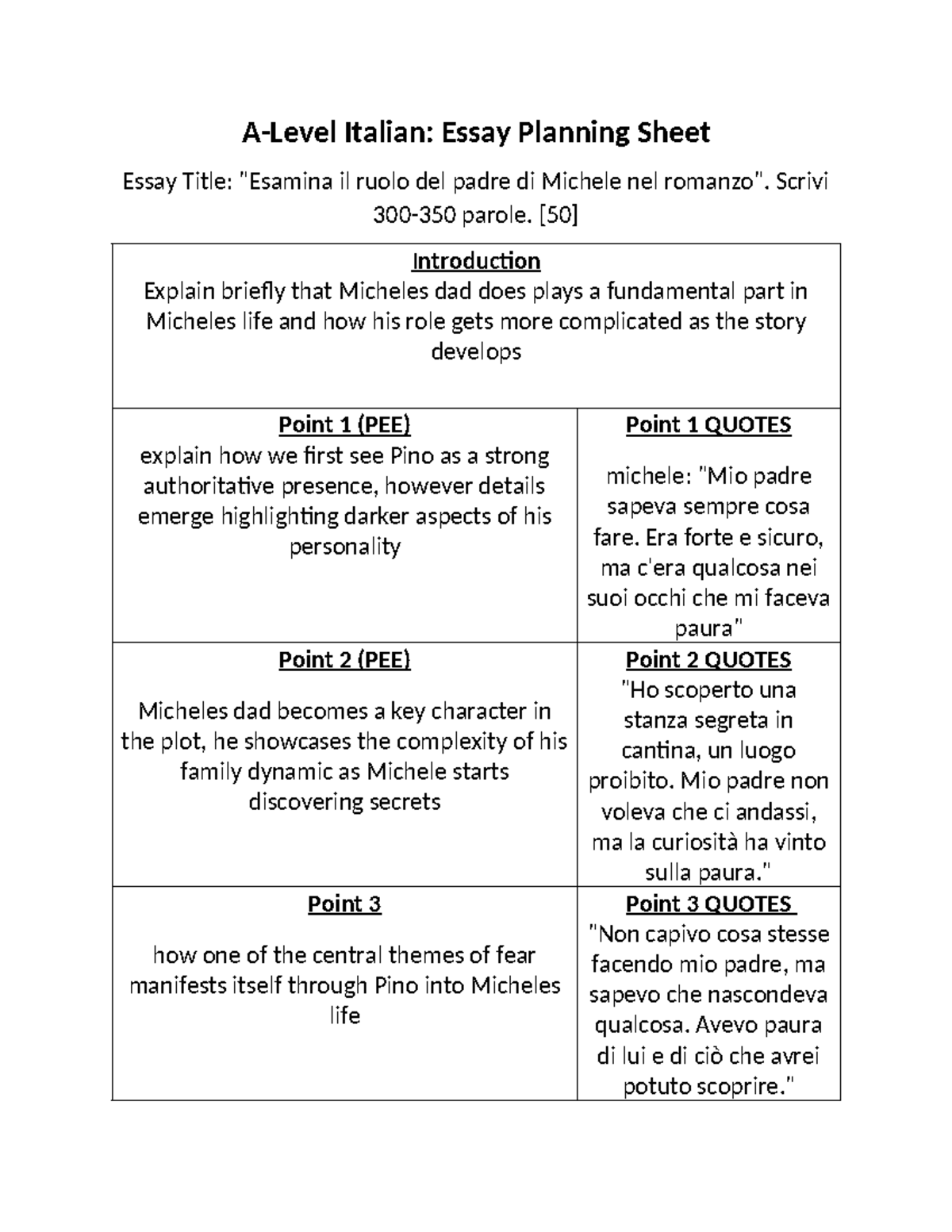 A-Level Italian Essay Planning Sheet - Scrivi 300-350 parole. [50 ...