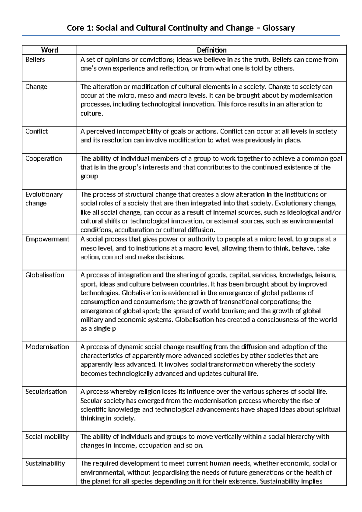 Core 1 - Social and Cultural Continuity and Change – Glossary (Neilab ...