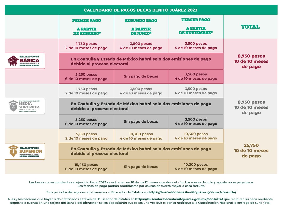 BBBJ Calendario Pagos 2023 - 1,750 Pesos 2 De 10 Meses De Pago 3,500 ...