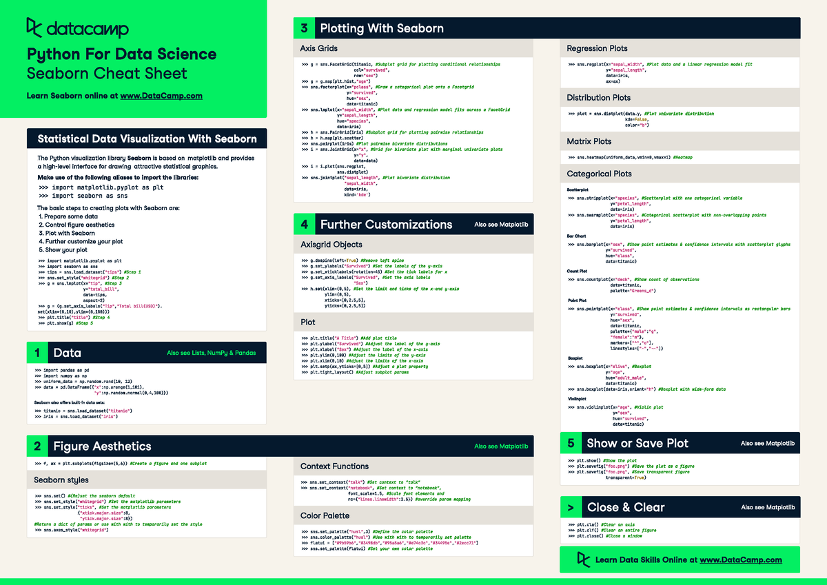 Seaborn Cheat Sheet - +*%($#