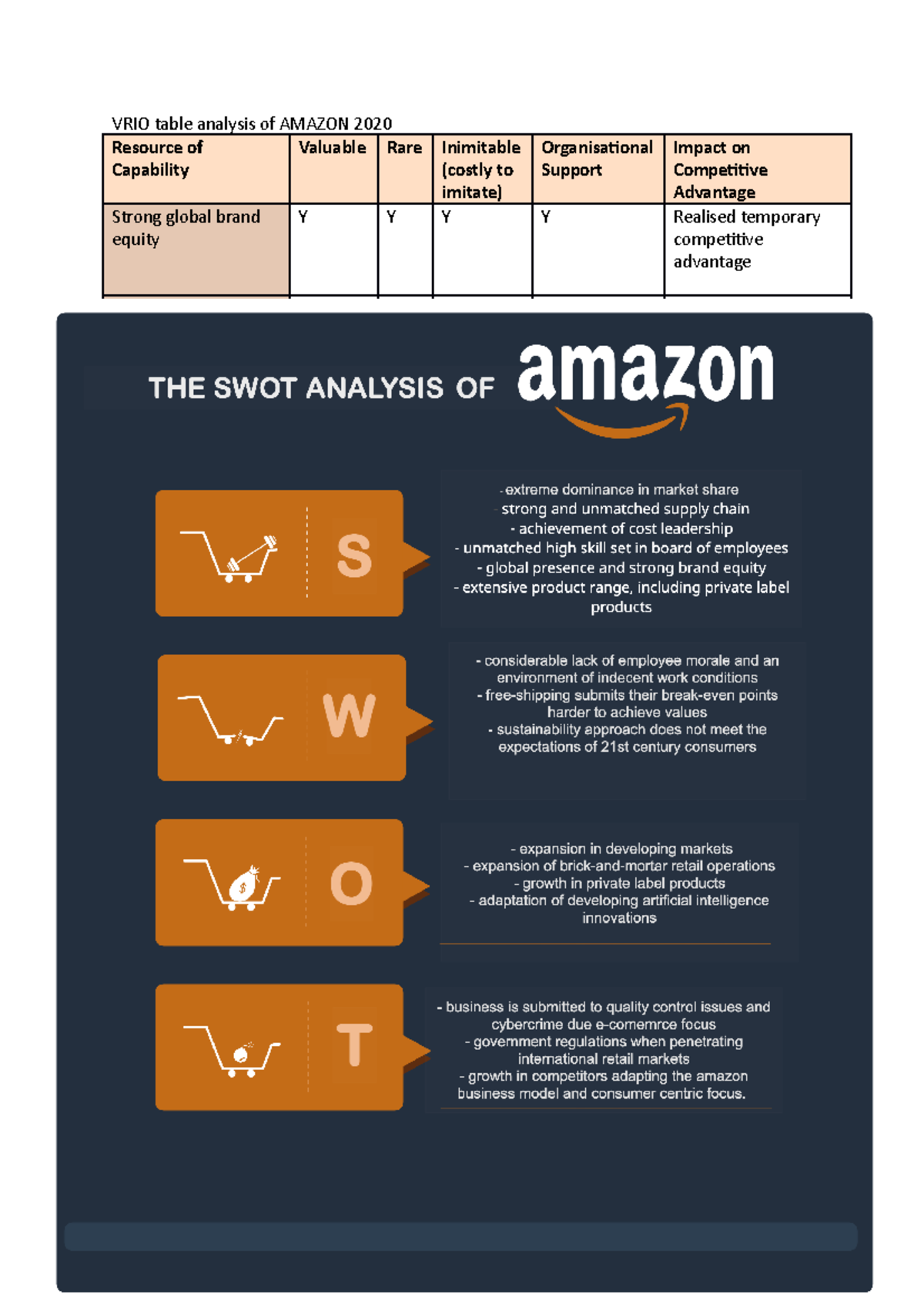 VRIO table & SWOT anallysis of Amazon 2020 - VRIO table analysis of ...