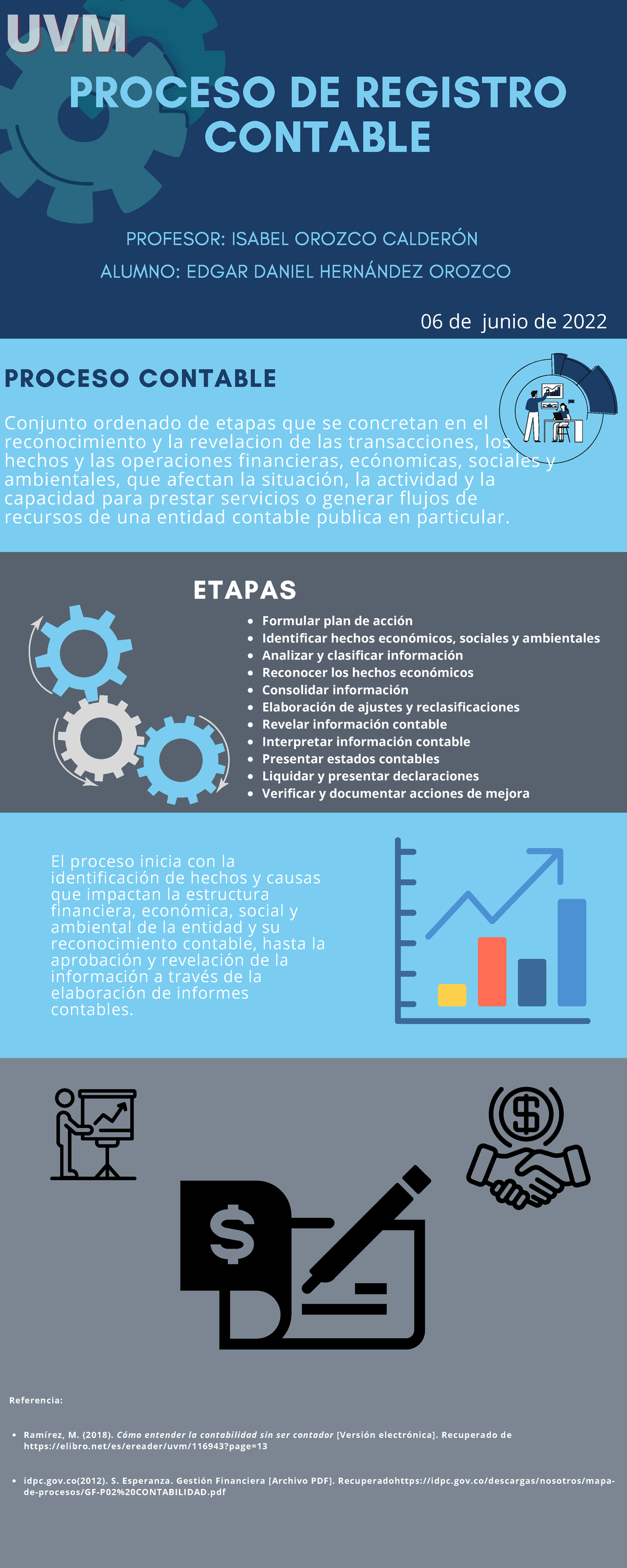 Arquitectura De Negocio FASE B - Togaf - PROCESO DE REGISTRO CONTABLE ...