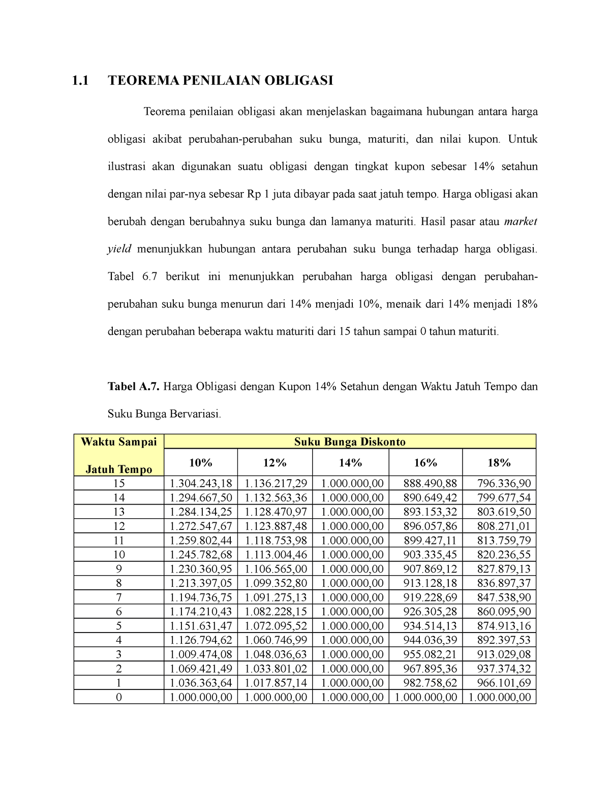 Makalah Obligasi - 1 TEOREMA PENILAIAN OBLIGASI Teorema Penilaian ...