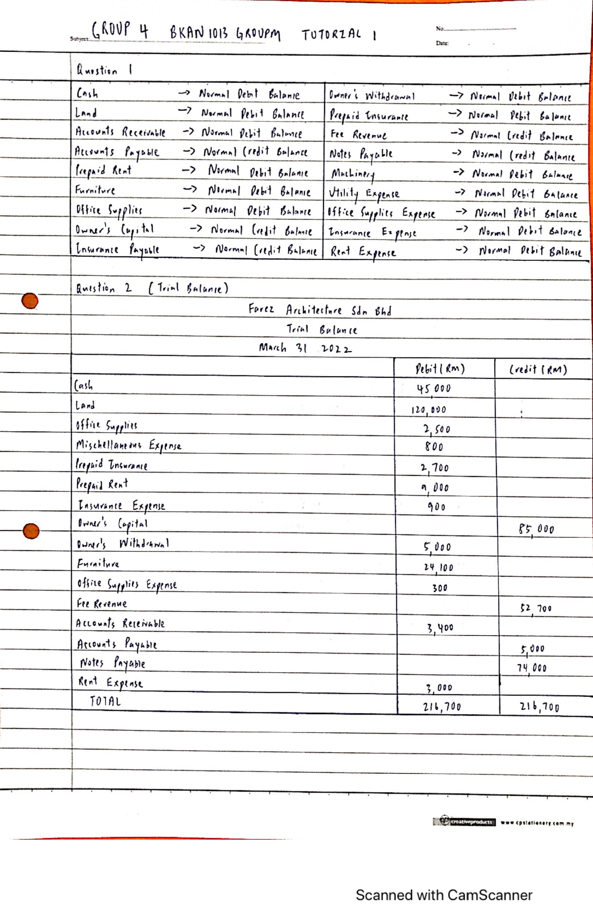 BKAN 1013 Basic Accounting Tutorial 1 ( Group 4) - Perakaunan ...