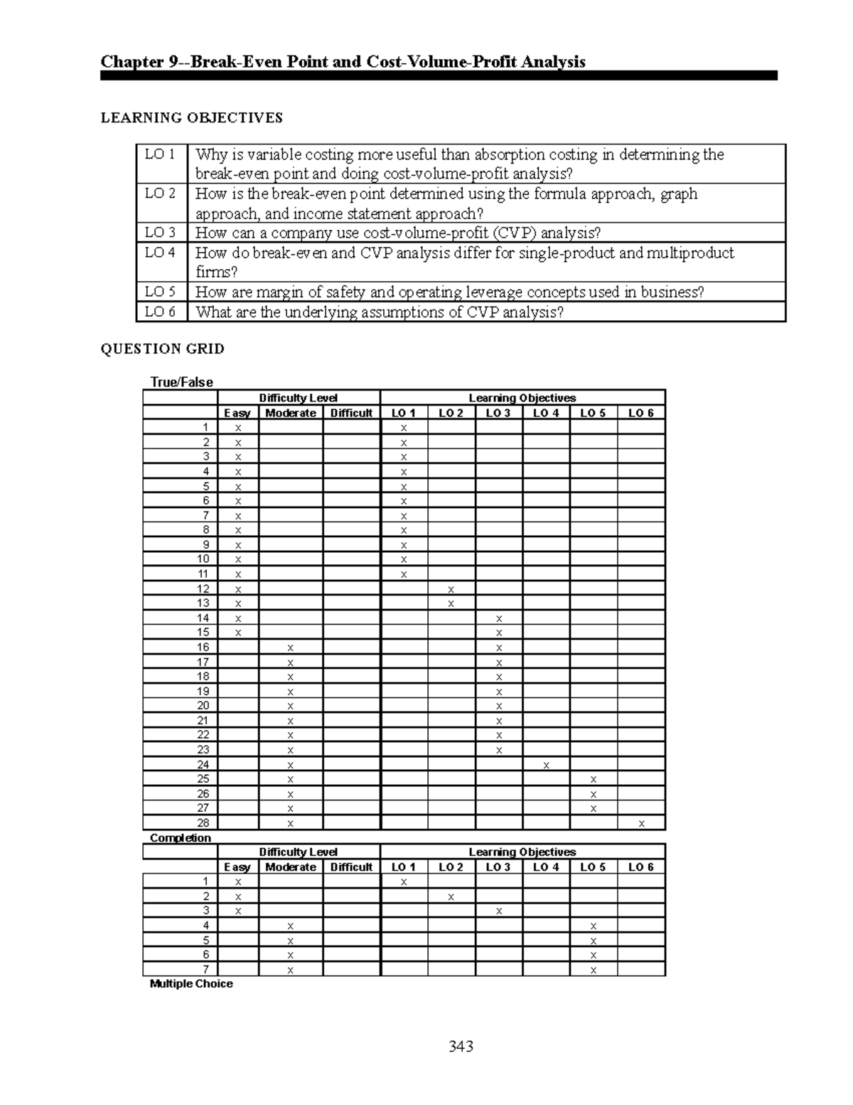 Chapter 9 - Cost Volume Profit Analysis - Test Bank - Chapter 9-Break ...