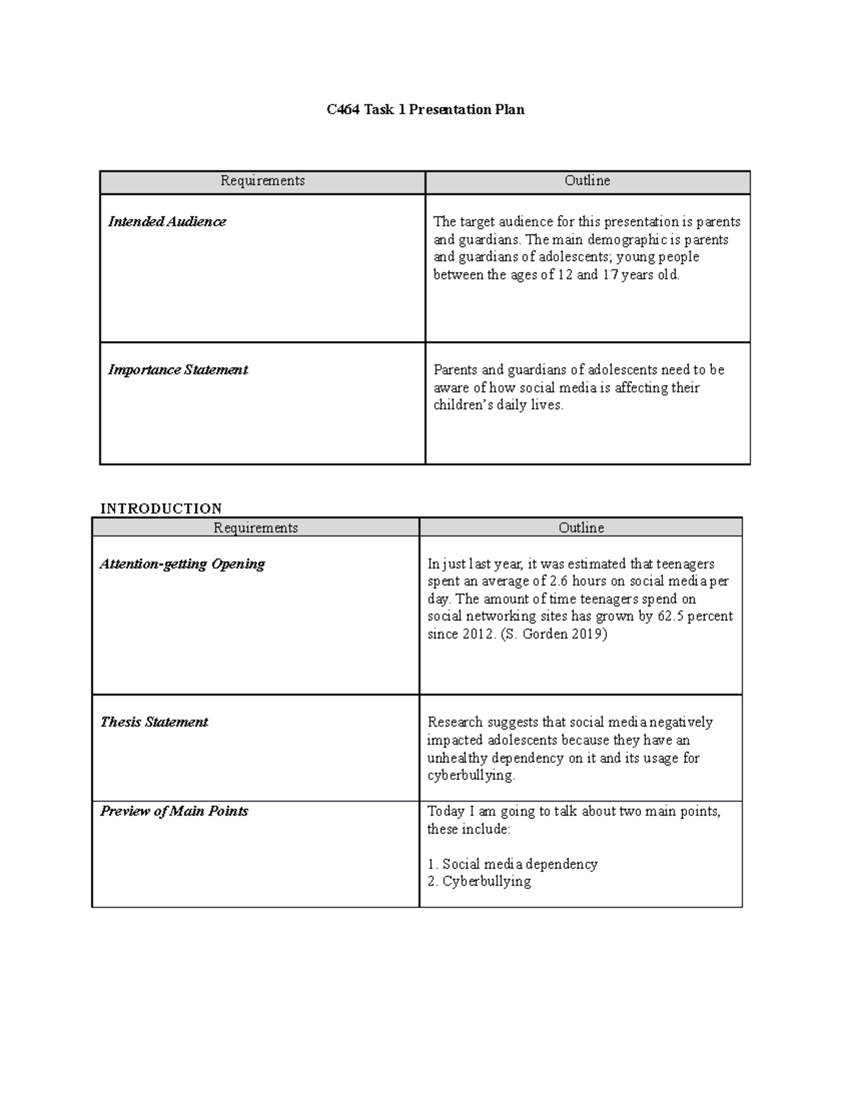 C464 Task 1 Speech Outline - C464 Task 1 Presentation Plan Requirements ...