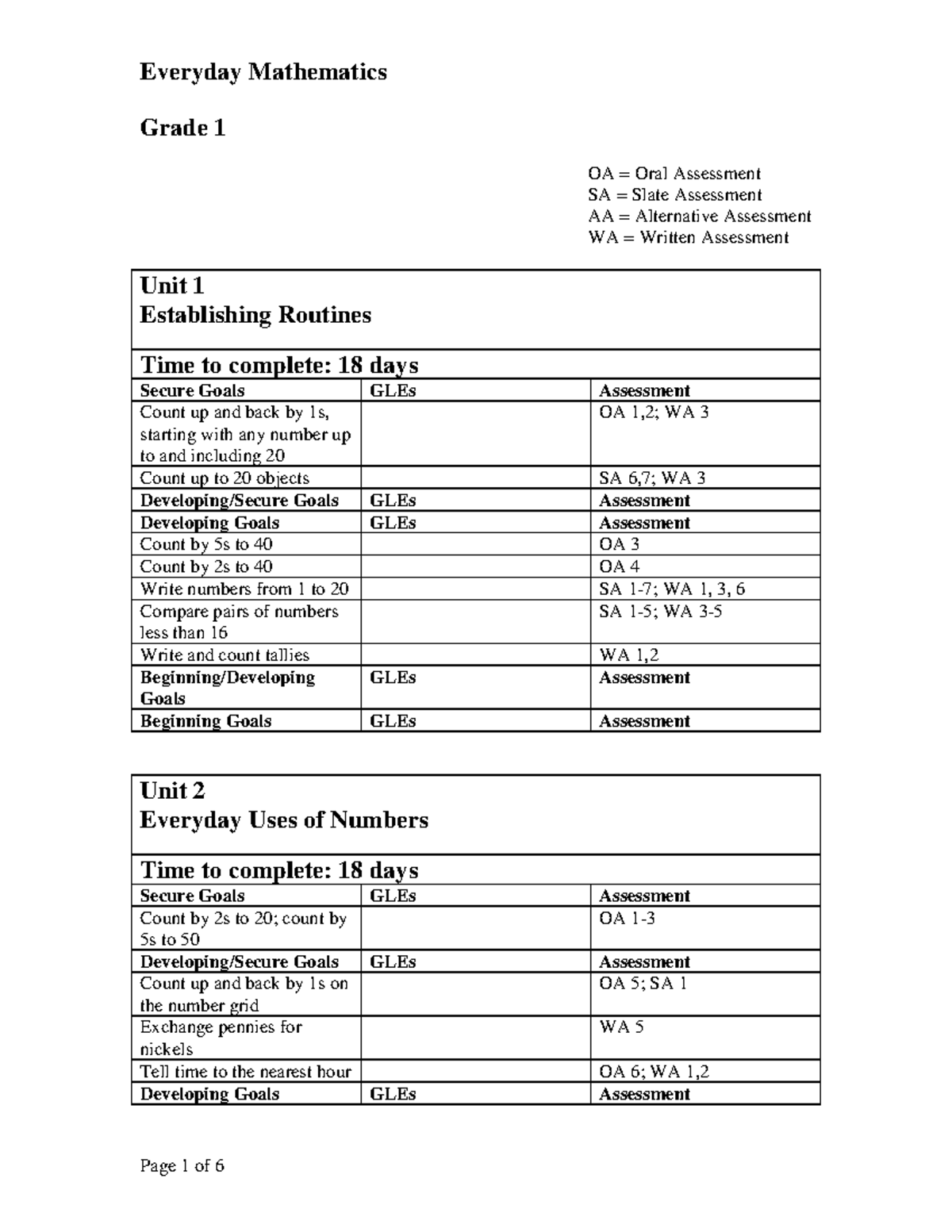 1st Grade Everyday Mathematics Scope and Sequence - Grade 1 OA = Oral ...