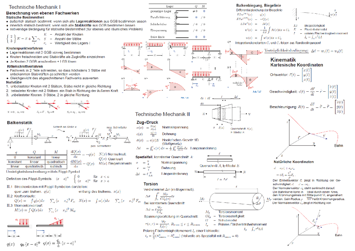 Formelsammlung TM 123 - Technische Mechanik Berechnung Von Ebenen ...