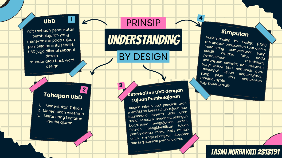 T.1 Koneksi Antar Materi - PRINSIP BY DESIGN UbD 1 4 3 2 Simpulan ...