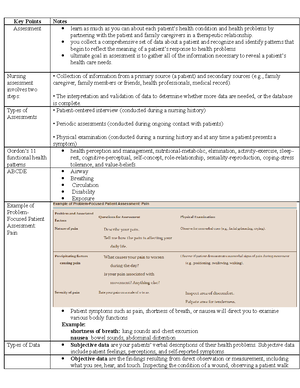 Ch 44 Pain Assessment - LECTURE NOTES - Chapter 44 Pain Management Key ...
