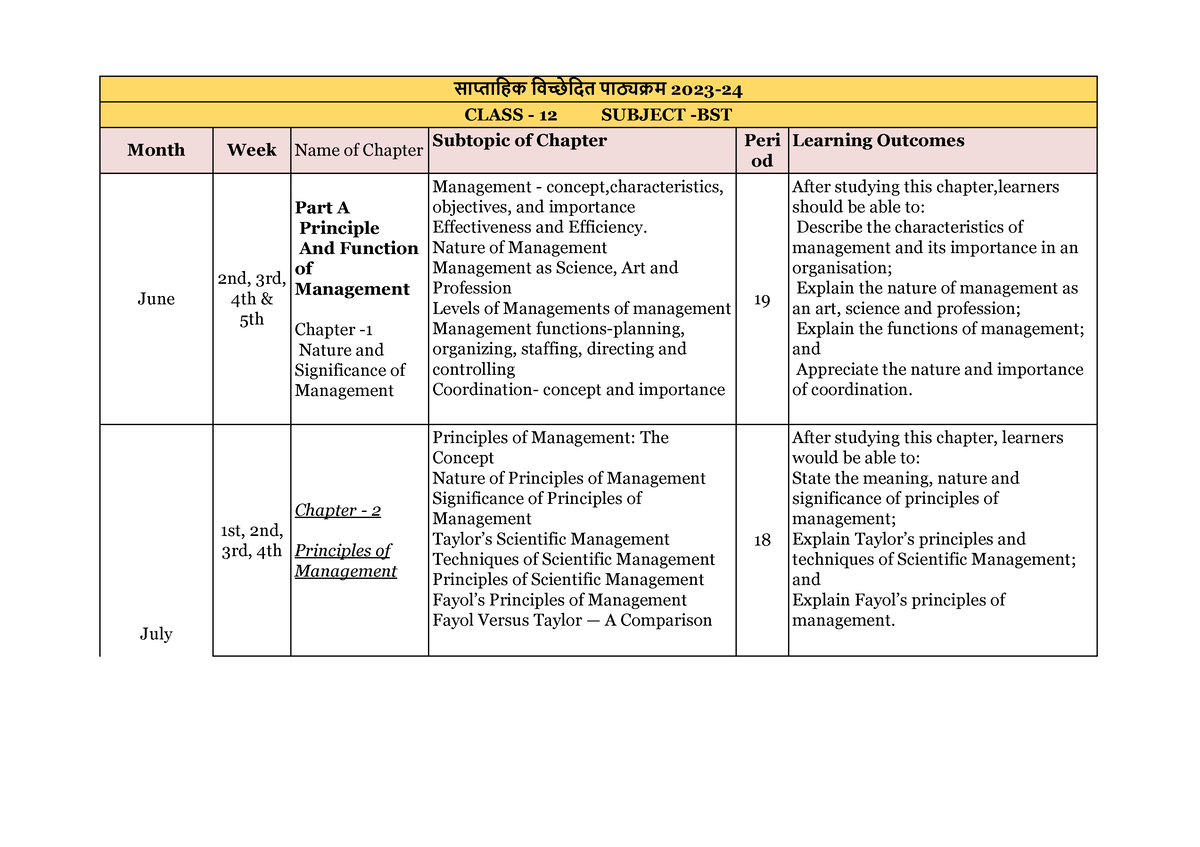 JAC 12th Business Studies Syllabus 2024 2023 CLASS   Thumb 1200 847 