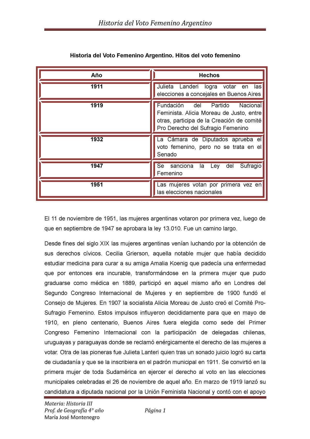 Historia De La Lucha Por El Voto Femenino Historia Del Voto Femenino Argentino Hitos Del Voto