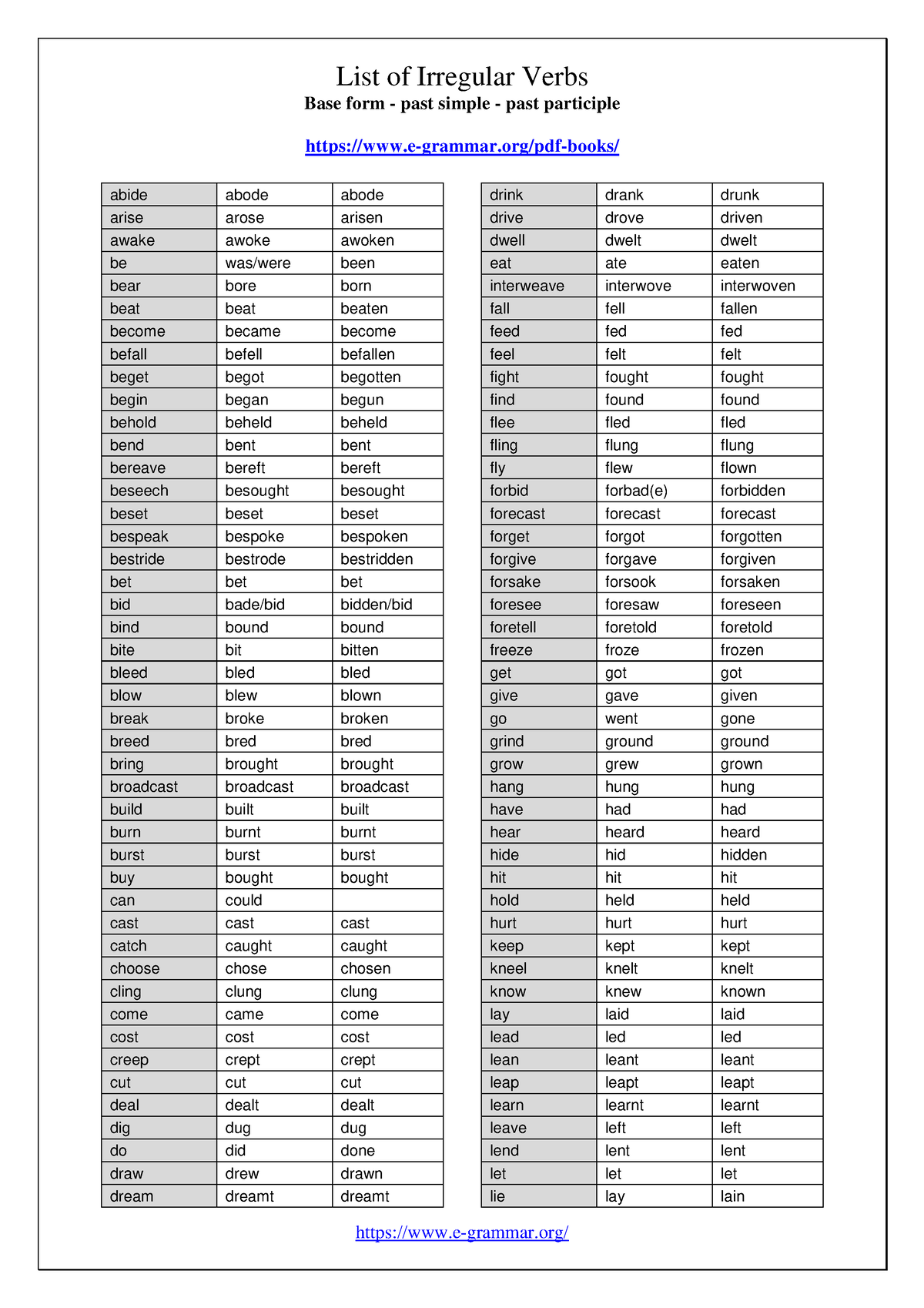 List Of Irregular Verbs Ingles List Of Irregular Verbs Base Form