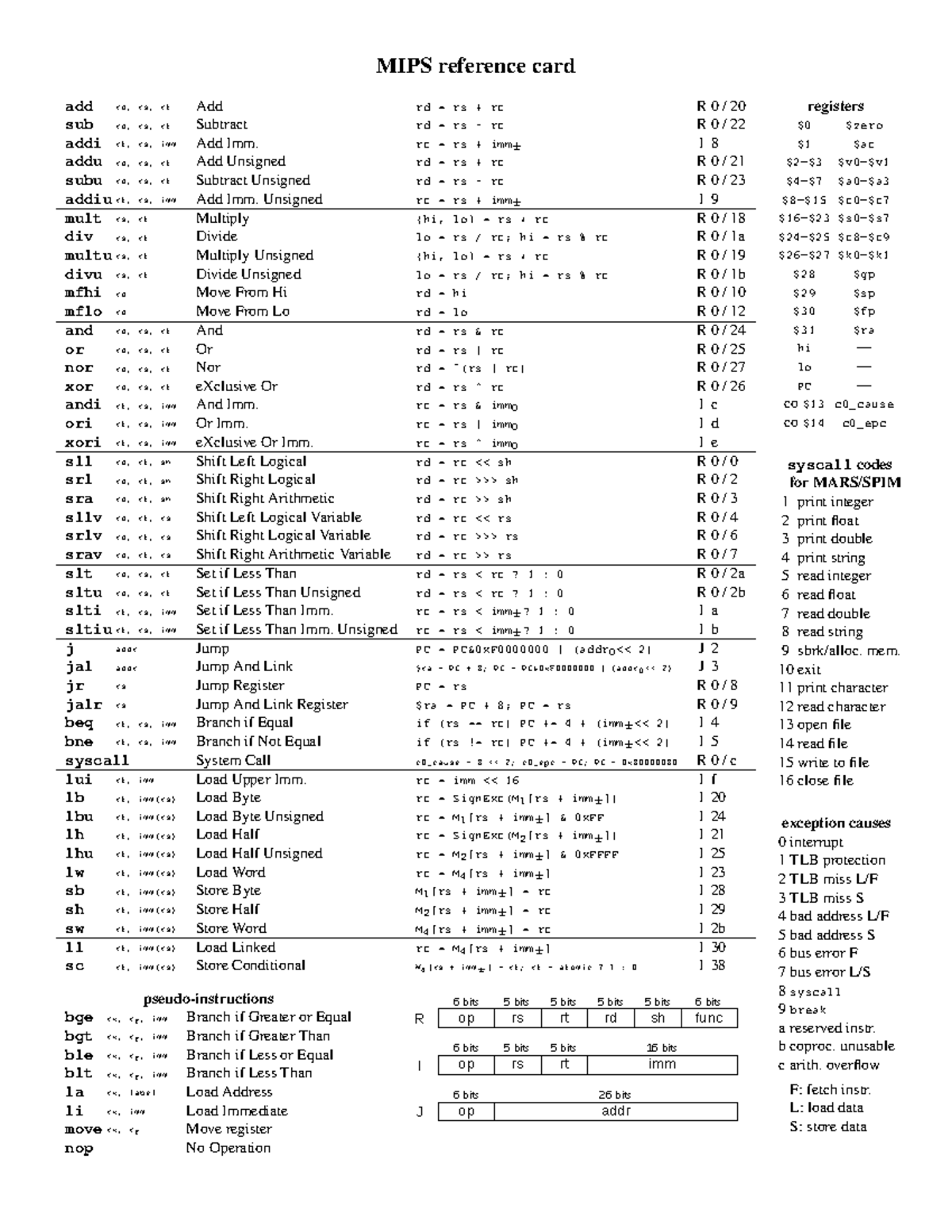 Final exam cheat sheet - none - MIPS reference card add rd, rs, rt Add ...