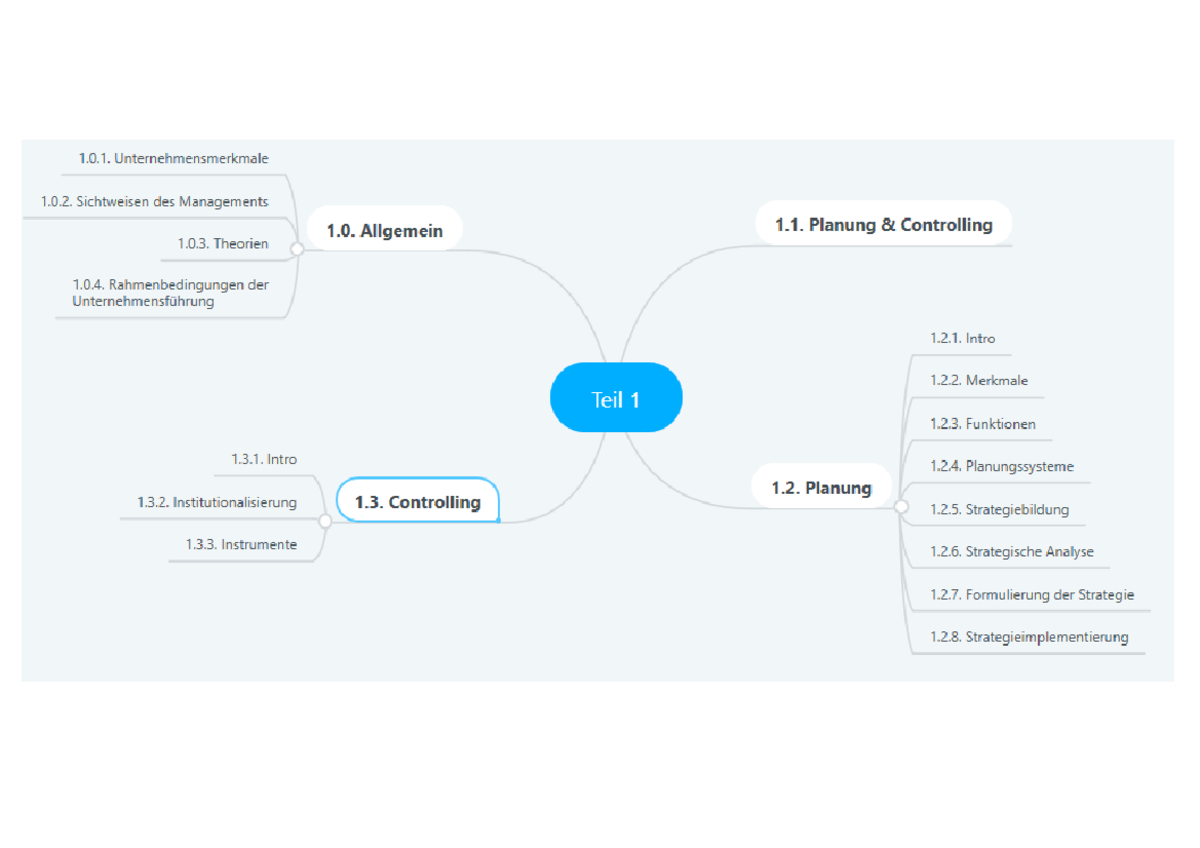Mindmap - Unternehmensführung: Verantwortungsbewusste ...
